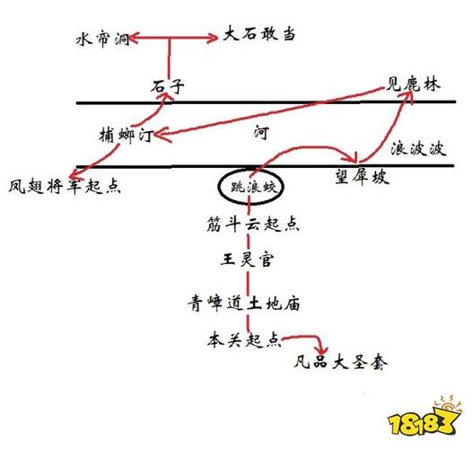 黑神话悟空第六回花果山支线攻略大全：全支线任务完成指南