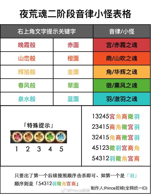 荒骷髅攻略指南：实战技巧揭秘，轻松应对挑战