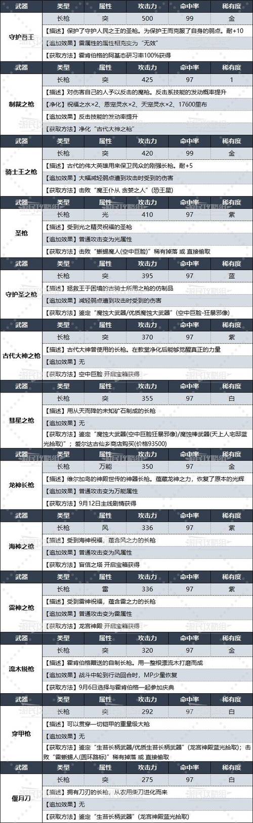 幻想神姬测试资格获取攻略：揭秘资格获取途径与必备条件