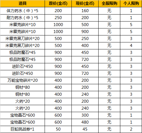 航海王强者之路：奇遇答案全解析 汇总大全