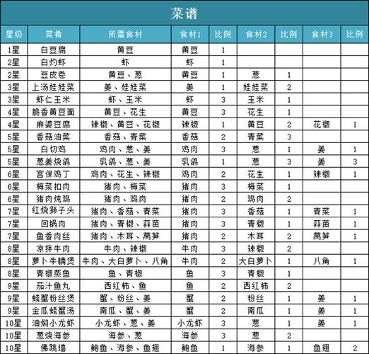 幻城手游晋级高手篇章：高手进阶攻略与经验技巧的全面分享