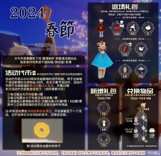 光遇2022春节礼包上线时间及内容一览