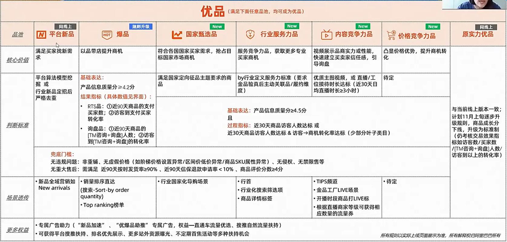 精产国品一区别视频：让你轻松辨别优质产品与普通产品的秘密