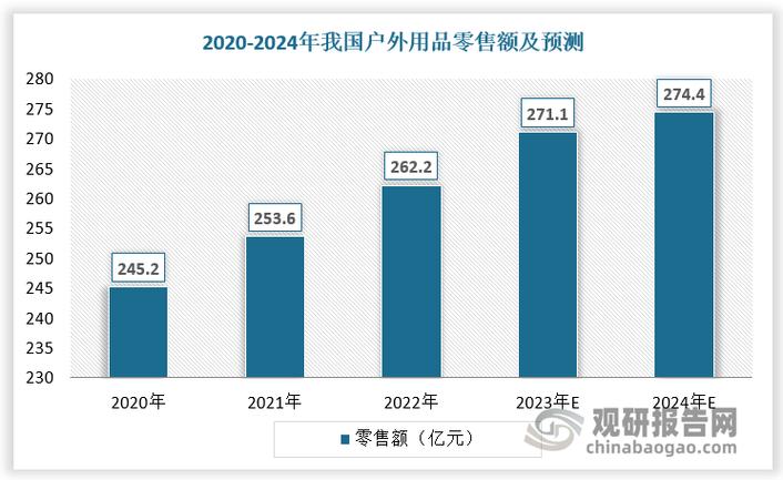 97 国产精华产品市场前景广阔，未来可期