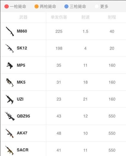 荒野行动M16A4实测报告：三连发模式下的精准射击体验解析