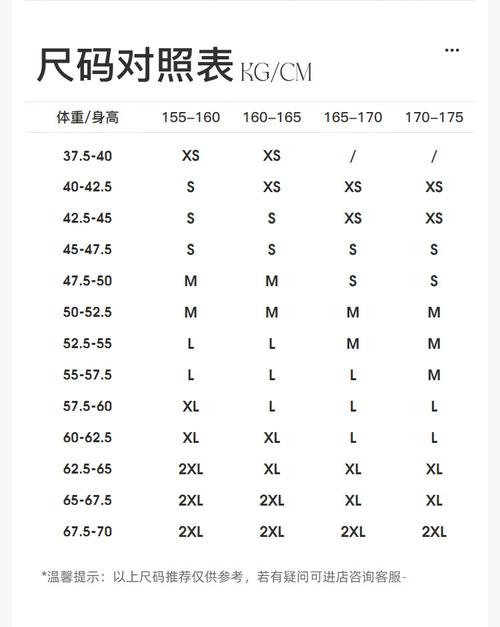 不同品牌的同码数服装，在尺寸范围上可能存在一定差异