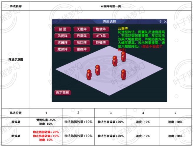 光明大陆试炼任务队长加成详解