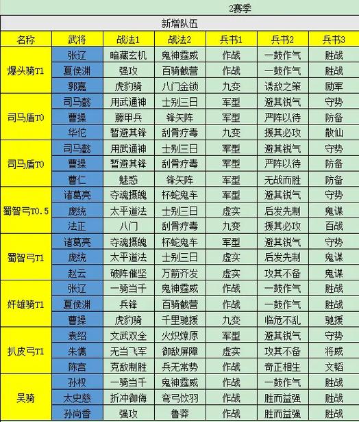 胡莱三国赛季挑战玩法攻略：战略部署与实战技巧全解析