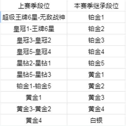 和平精英ss25赛季段位继承解析：新机制与策略调整对玩家影响深度探讨