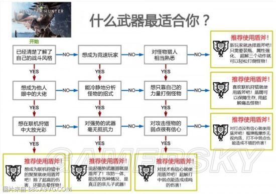 怪物猎人世界秘籍深度解析：技巧战术与实战指南