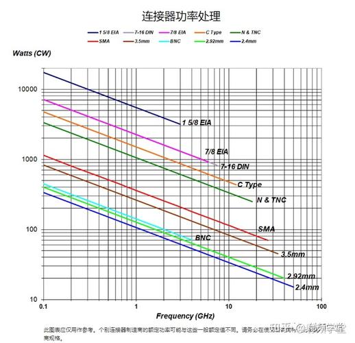 75 欧射频线和 65 欧射频线的区别在于特性阻抗不同