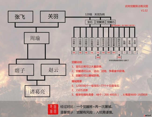 解密攻略：攻城掠地觉醒全攻略——开启秘密之门，征服虚拟疆域新纪元