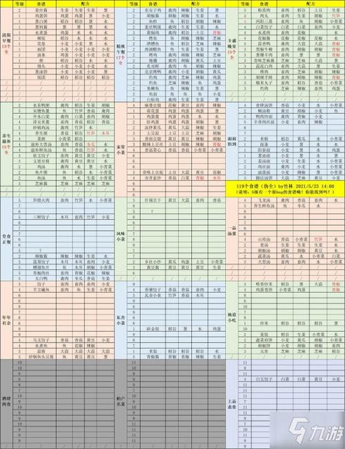 江湖悠悠招引台：食物选择显玄机，佳肴诱惑入江湖探秘之旅