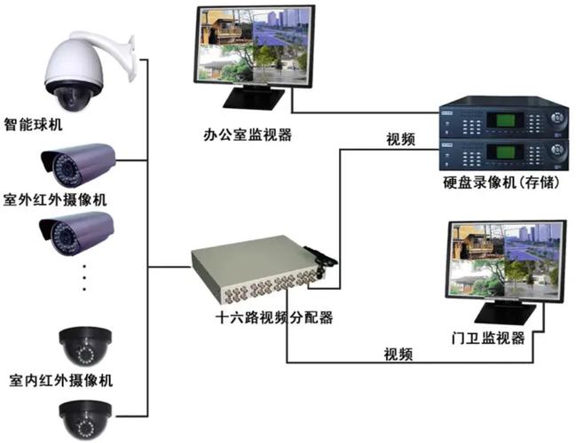 video 人和兽是一款集多种功能于一身的智能视频监控设备