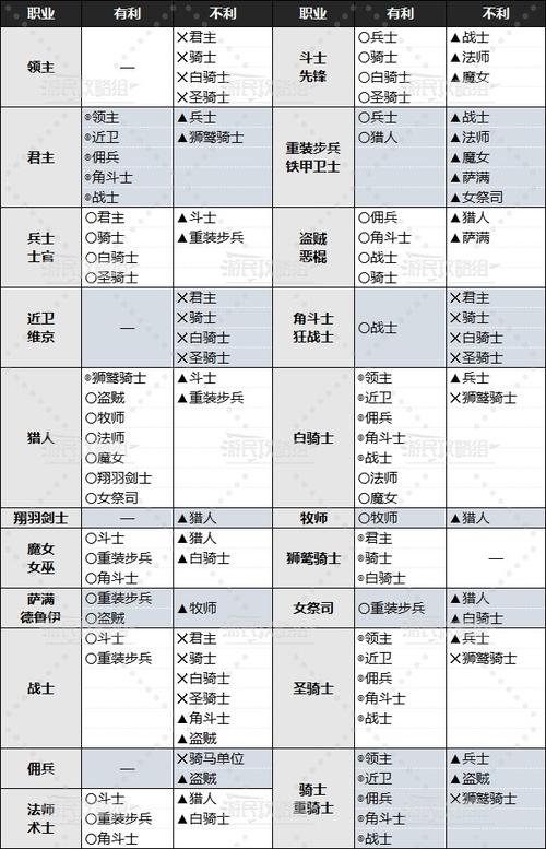 皇室战争王子策略解析：揭示王子对多种兵种的克制关系及应对策略概览