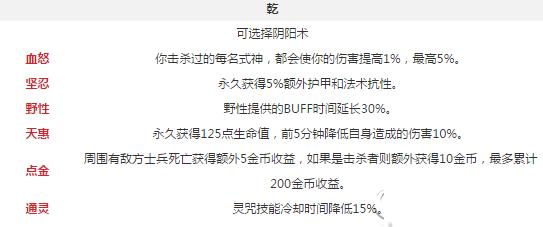 决战平安京打野英雄阴阳术搭配攻略：揭秘最佳阴阳术组合推荐