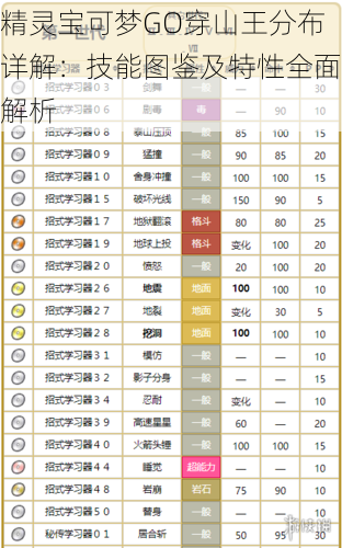 精灵宝可梦GO穿山王分布详解：技能图鉴及特性全面解析