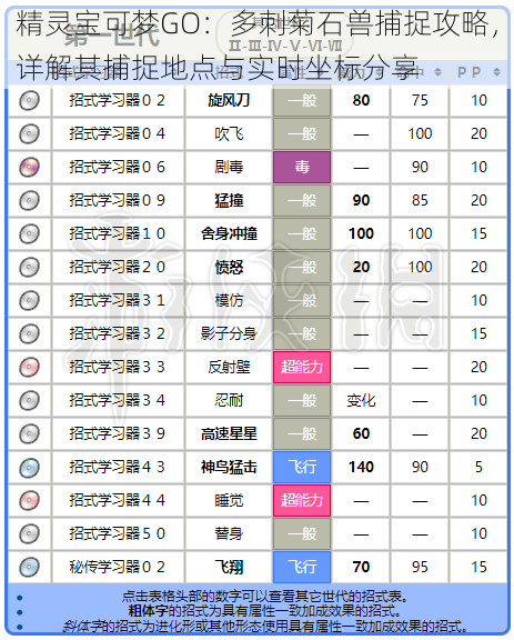 精灵宝可梦GO：多刺菊石兽捕捉攻略，详解其捕捉地点与实时坐标分享