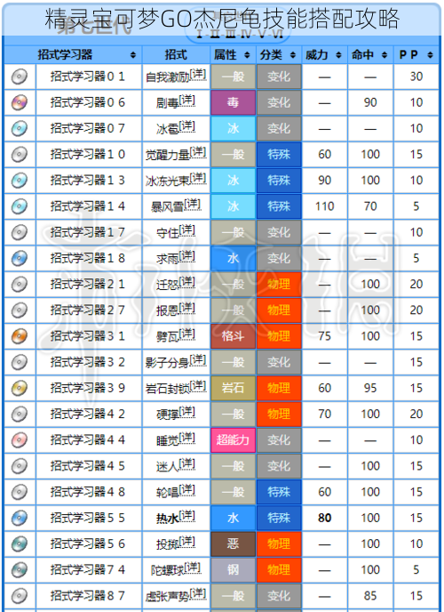 精灵宝可梦GO杰尼龟技能搭配攻略