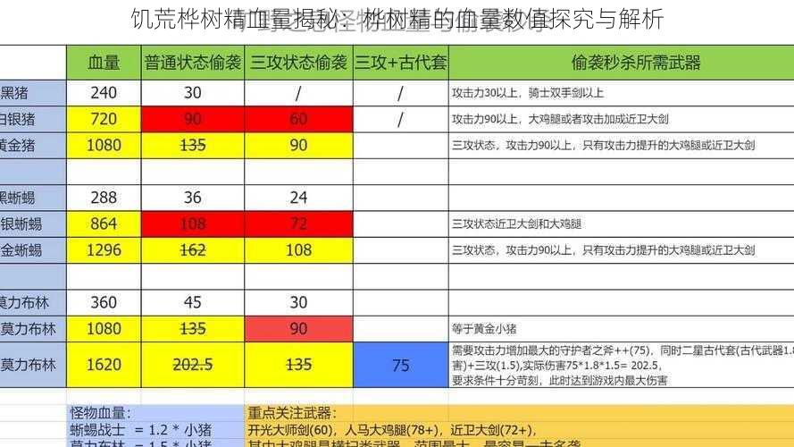 饥荒桦树精血量揭秘：桦树精的血量数值探究与解析