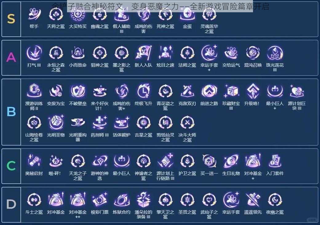 金铲子融合神秘符文，变身恶魔之力——全新游戏冒险篇章开启