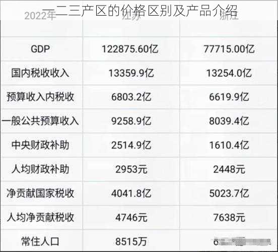 一二三产区的价格区别及产品介绍