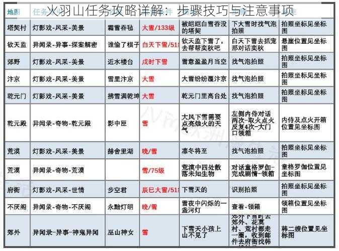 火羽山任务攻略详解：步骤技巧与注意事项