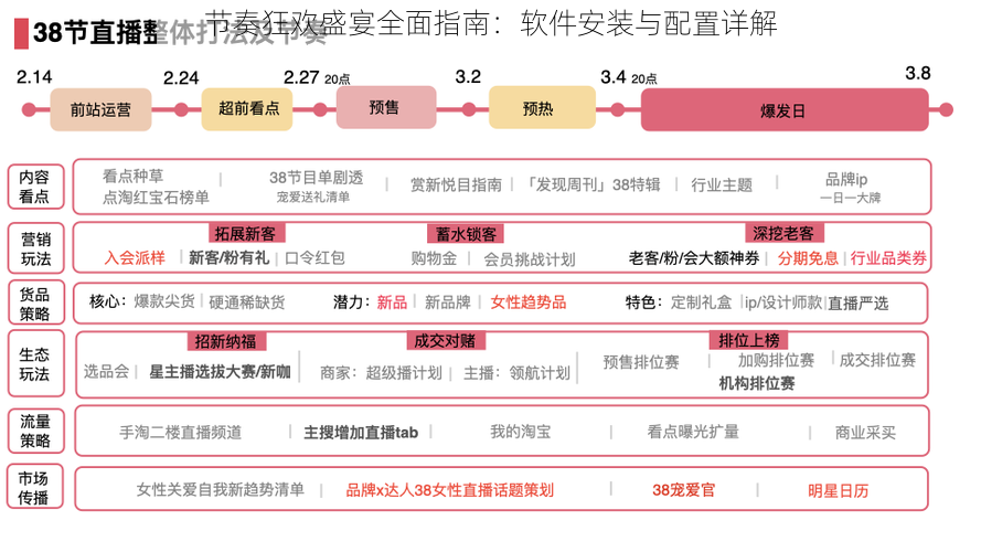 节奏狂欢盛宴全面指南：软件安装与配置详解