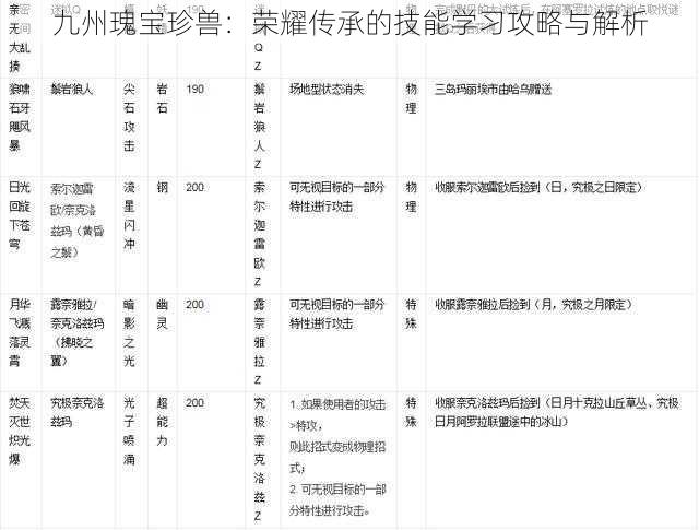 九州瑰宝珍兽：荣耀传承的技能学习攻略与解析