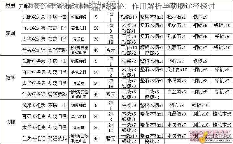 九阴真经手游混珠材料功能揭秘：作用解析与获取途径探讨