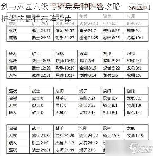 剑与家园六级弓骑兵兵种阵容攻略：家园守护者的最佳布阵指南