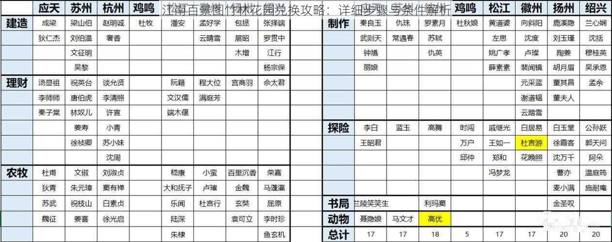 江南百景图竹林花园兑换攻略：详细步骤与条件解析