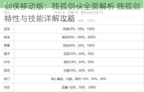 剑侠移动版：独孤剑侠全面解析 独孤剑特性与技能详解攻略