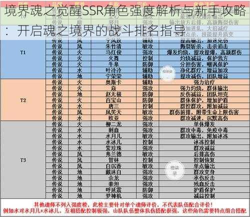 境界魂之觉醒SSR角色强度解析与新手攻略：开启魂之境界的战斗排名指导