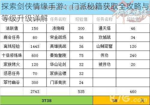 探索剑侠情缘手游：门派秘籍获取全攻略与等级升级详解