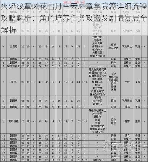 火焰纹章风花雪月白云之章学院篇详细流程攻略解析：角色培养任务攻略及剧情发展全解析