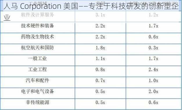 人马 Corporation 美国——专注于科技研发的创新型企业