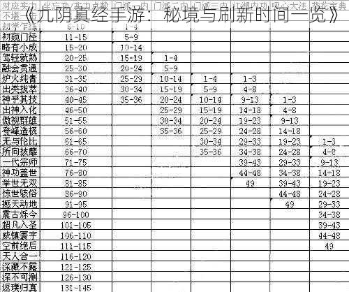 《九阴真经手游：秘境与刷新时间一览》