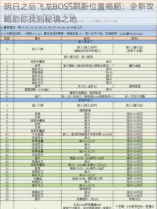 明日之后飞龙BOSS刷新位置揭秘：全新攻略助你找到秘境之地