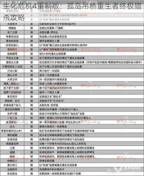 生化危机4重制版：孤岛吊桥重生者终极猎杀攻略