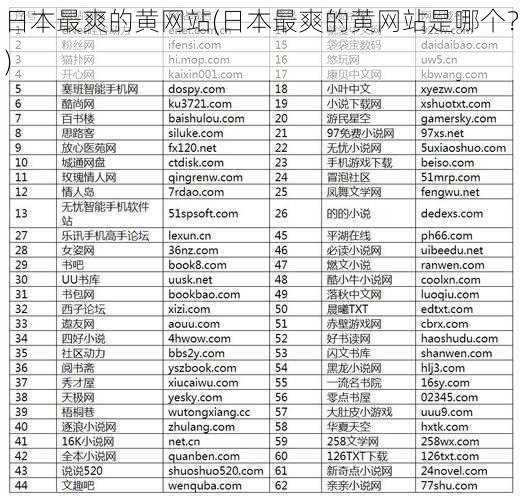 日本最爽的黄网站(日本最爽的黄网站是哪个？)