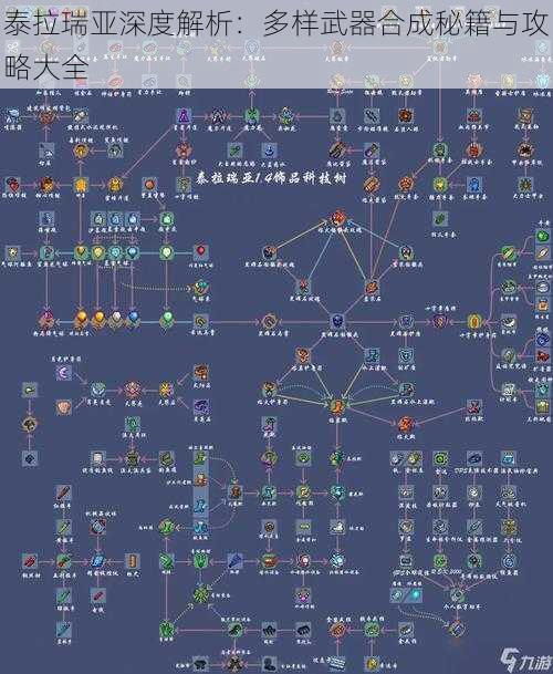 泰拉瑞亚深度解析：多样武器合成秘籍与攻略大全