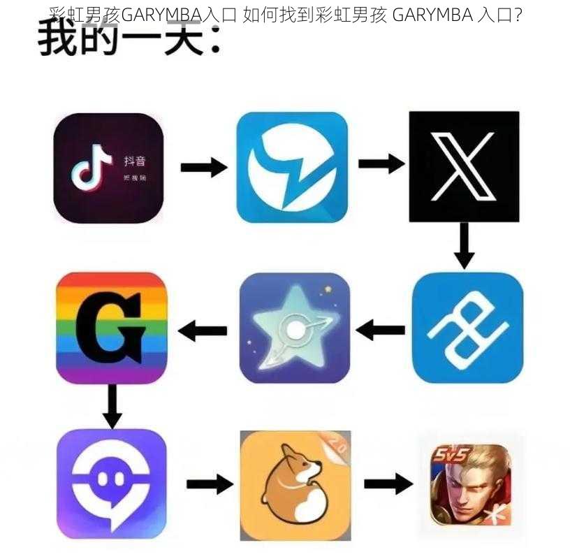 彩虹男孩GARYMBA入口 如何找到彩虹男孩 GARYMBA 入口？