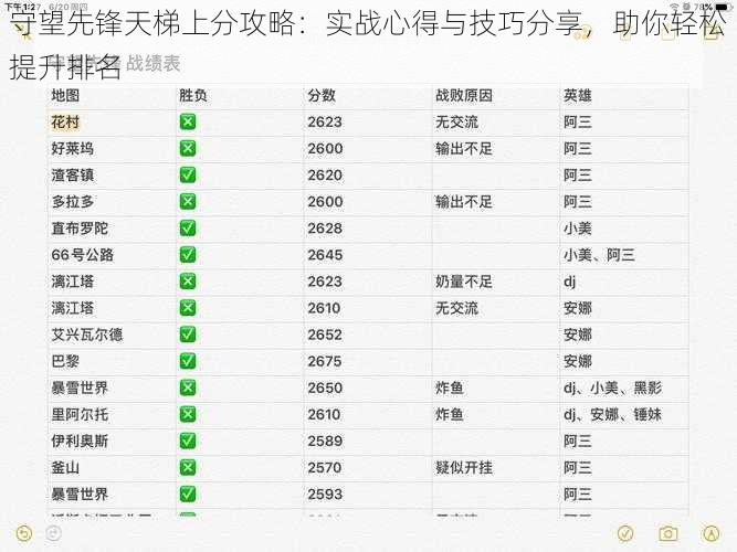 守望先锋天梯上分攻略：实战心得与技巧分享，助你轻松提升排名