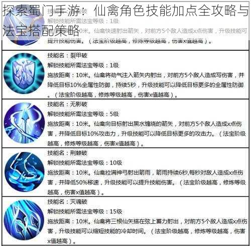 探索蜀门手游：仙禽角色技能加点全攻略与法宝搭配策略