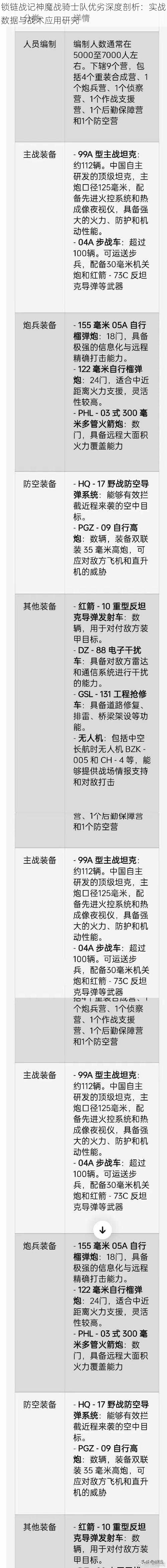 锁链战记神魔战骑士队优劣深度剖析：实战数据与战术应用研究