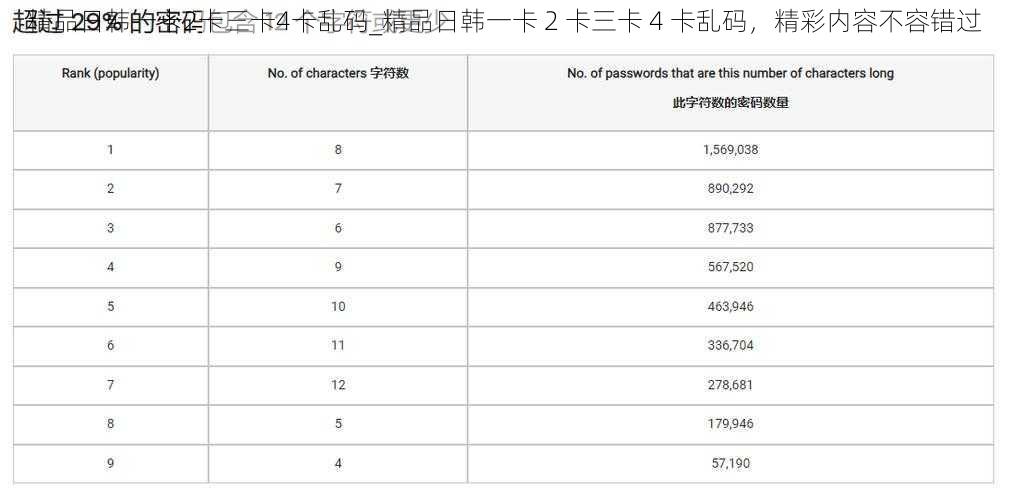 精品日韩一卡2卡三卡4卡乱码_精品日韩一卡 2 卡三卡 4 卡乱码，精彩内容不容错过