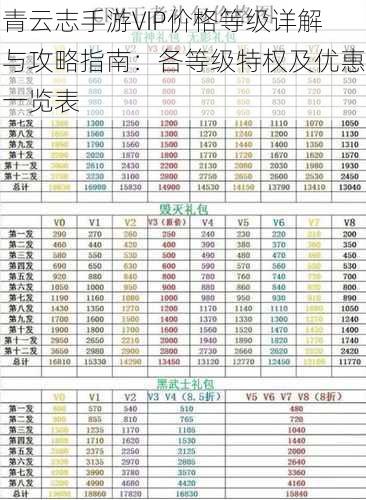 青云志手游VIP价格等级详解与攻略指南：各等级特权及优惠一览表