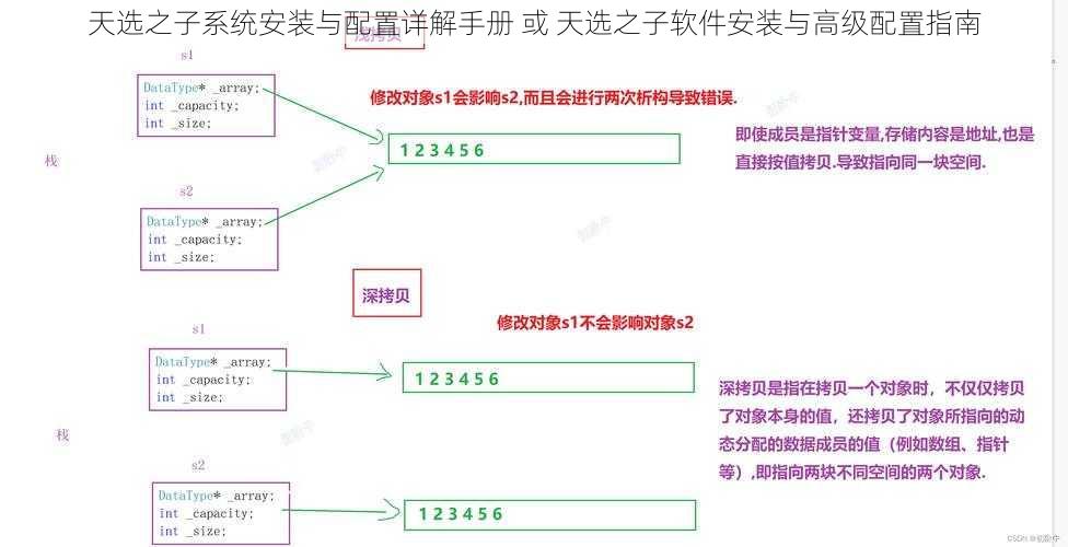 天选之子系统安装与配置详解手册 或 天选之子软件安装与高级配置指南