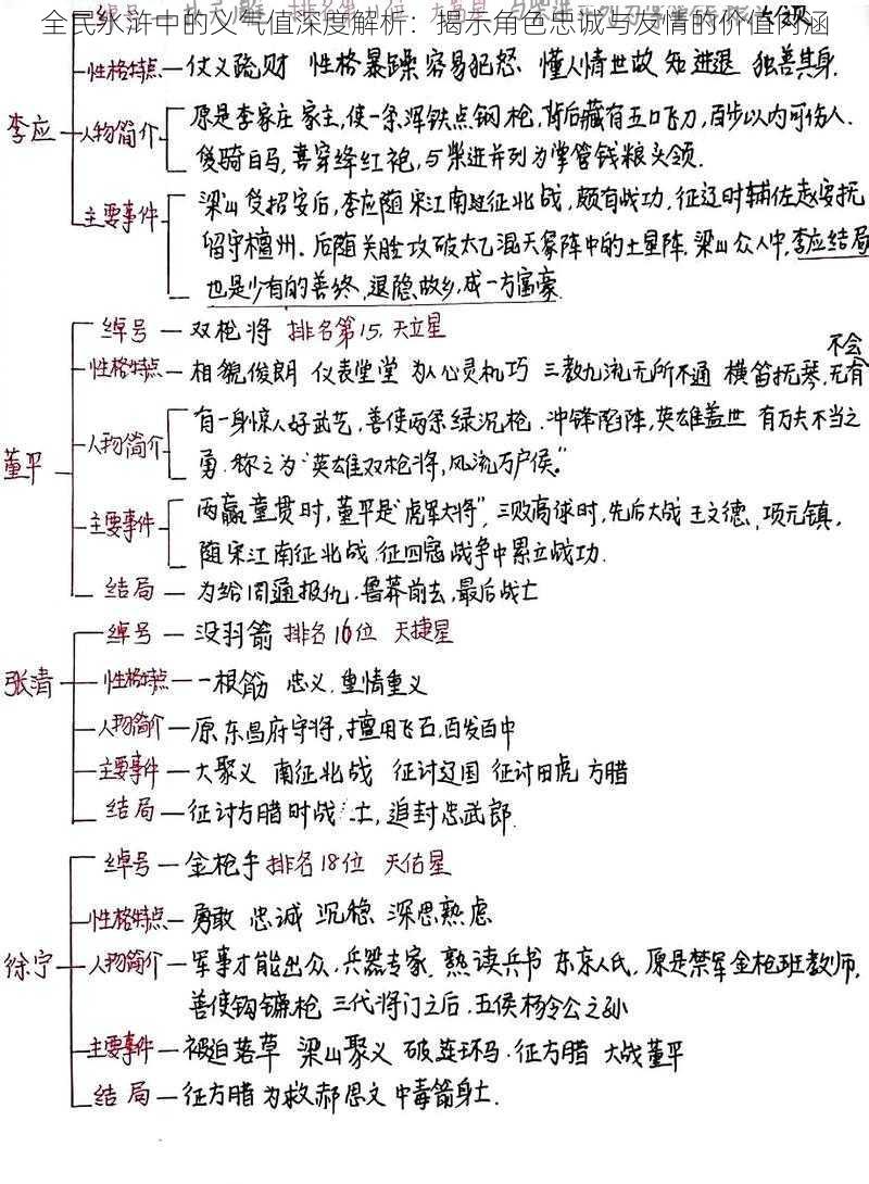 全民水浒中的义气值深度解析：揭示角色忠诚与友情的价值内涵